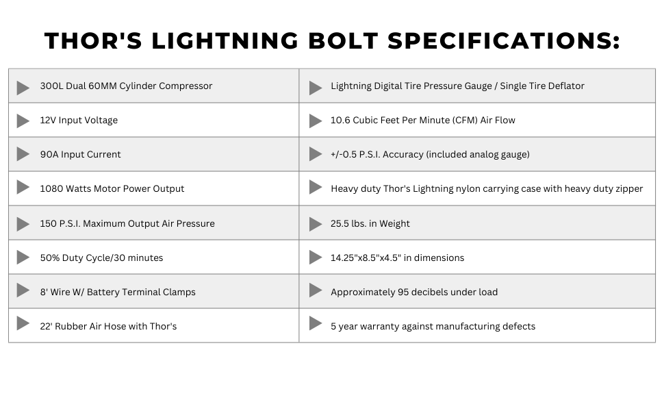 Thor's Lightning Rapid 4-Tire Air System
