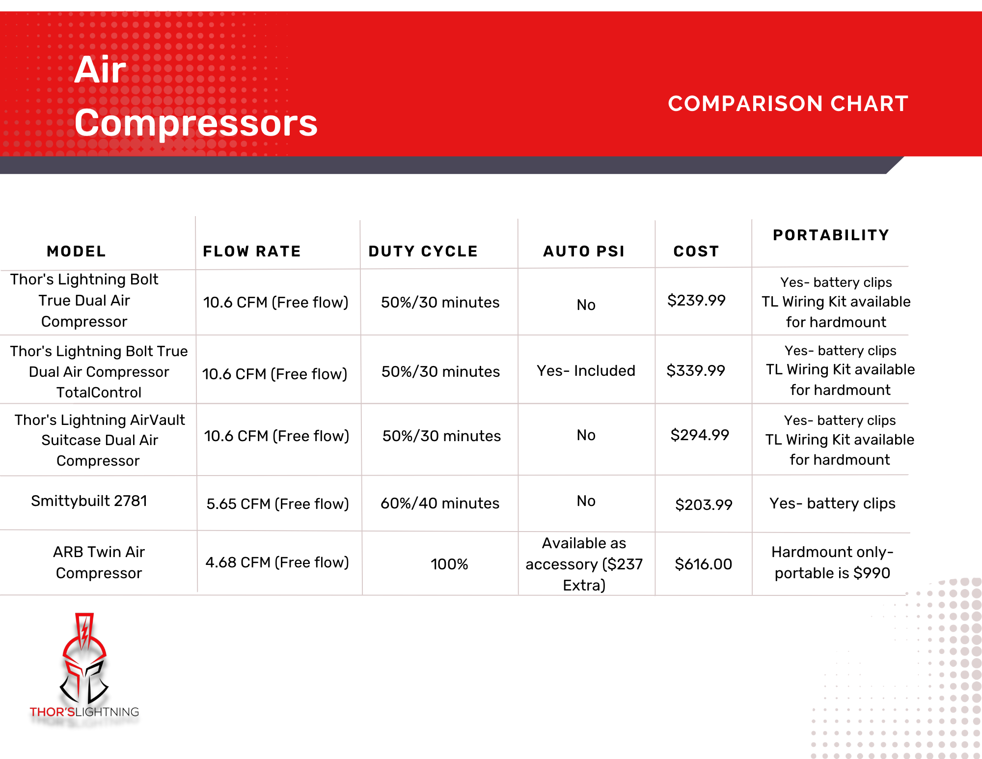 12v Portable Air Compressors | Thor's Lightning – Thor's Lightning Air ...