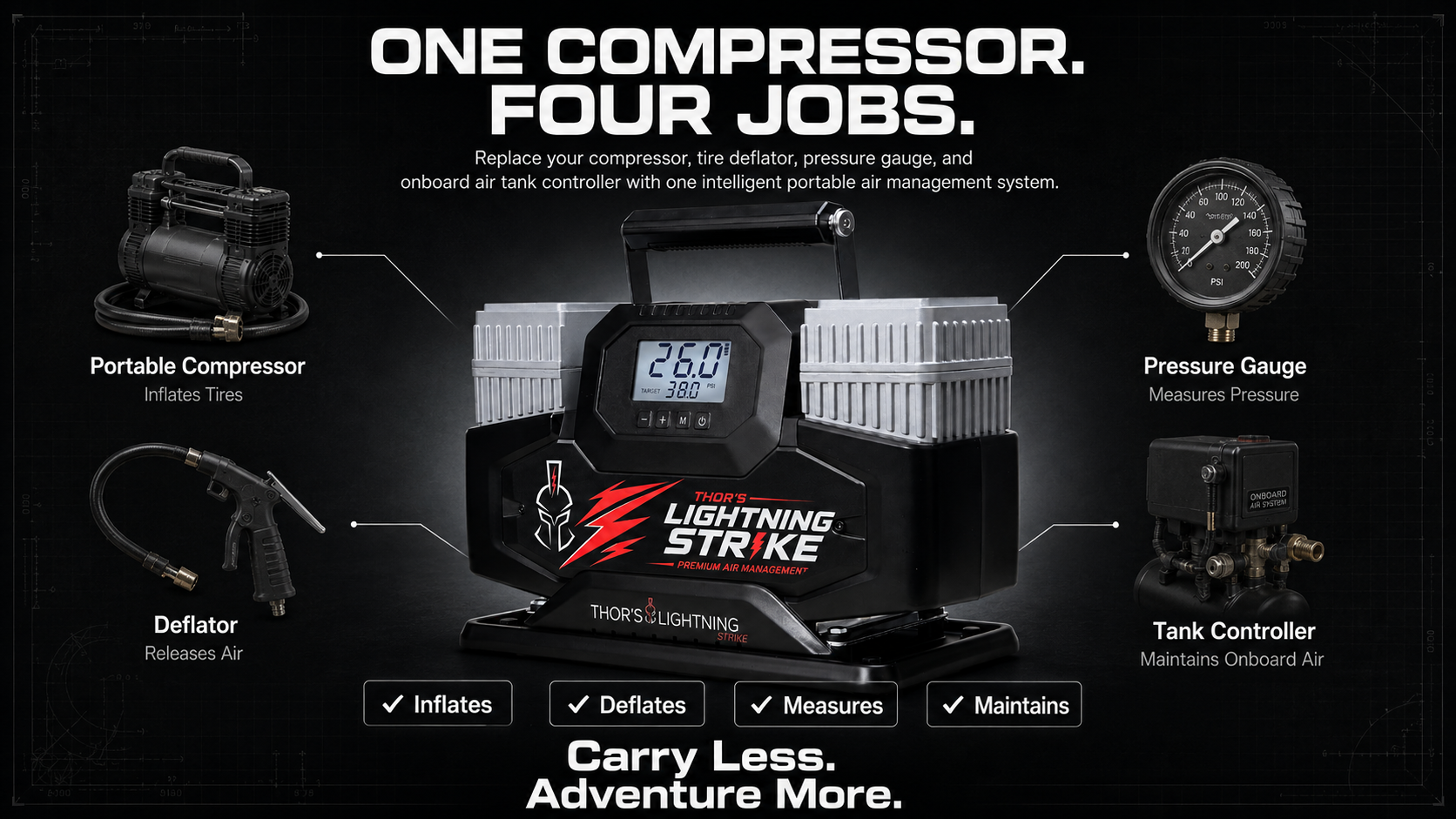 Lightning Strike™ Portable Air Management System PREORDER • Estimated to Ship October 2026