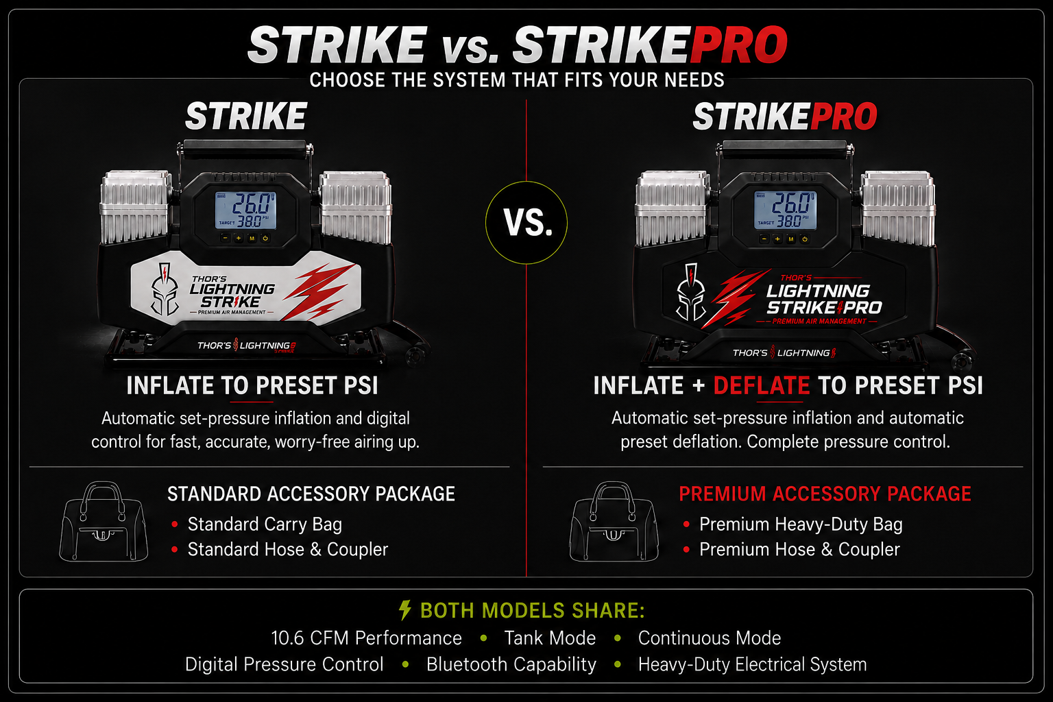 Lightning Strike™ 12V Portable Air Compressor 10.6 CFM PREORDER